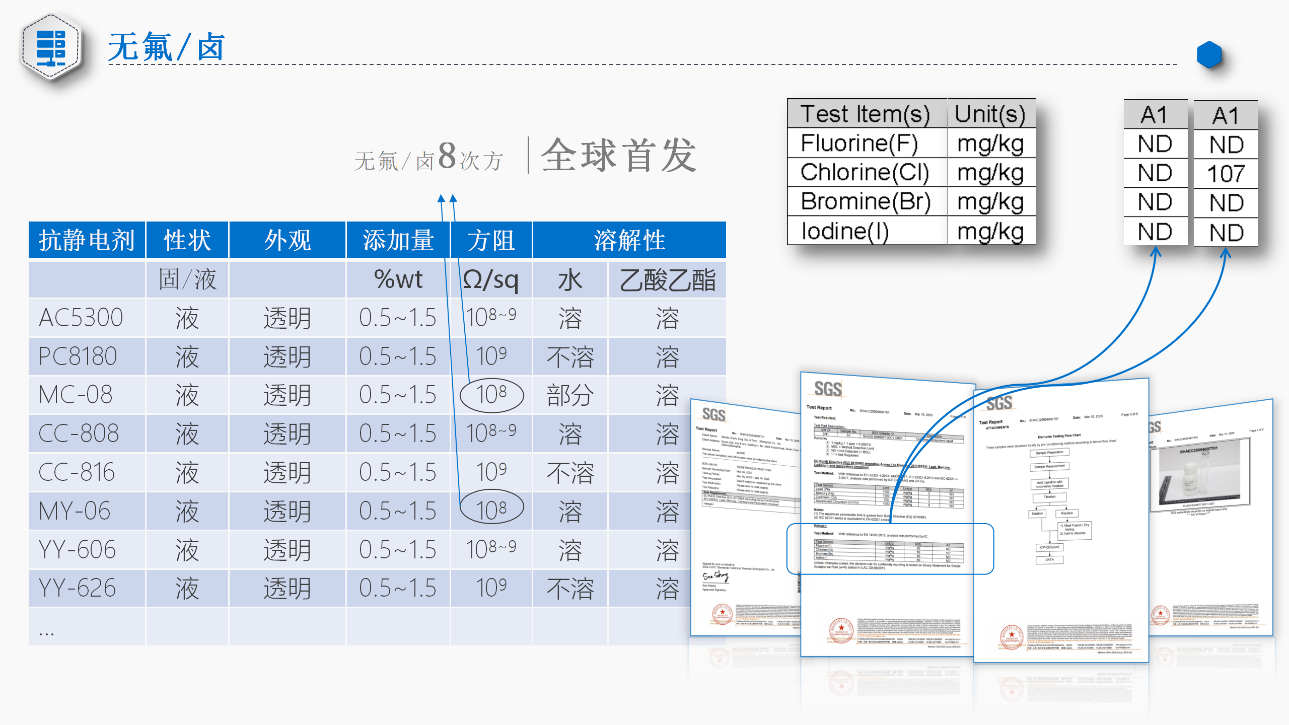 Monils - 默尼離子液體